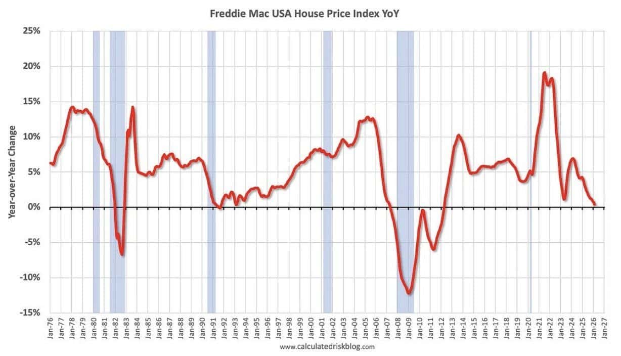 Home Prices Are Dropping — Again. Here Is Why That Is Not as Scary as It Sounds