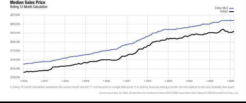 Hobart Real Estate Market Update — March 2026
