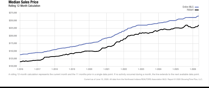 Hobart Real Estate Market Update — May 2026